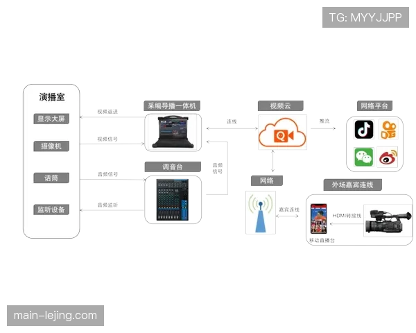 云端制播实现全流程覆盖 从采集到分发一体化完成